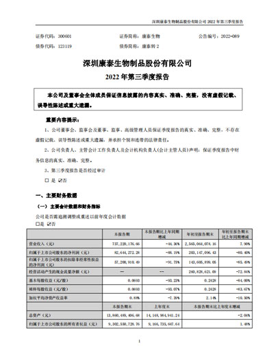 BG真人生物：2022年三季度报告