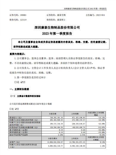 BG真人生物：2023年一季度报告